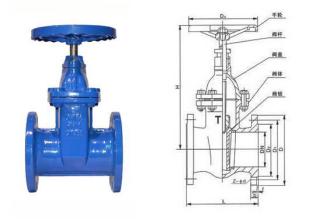 The structure characteristics of forged steel gate valve