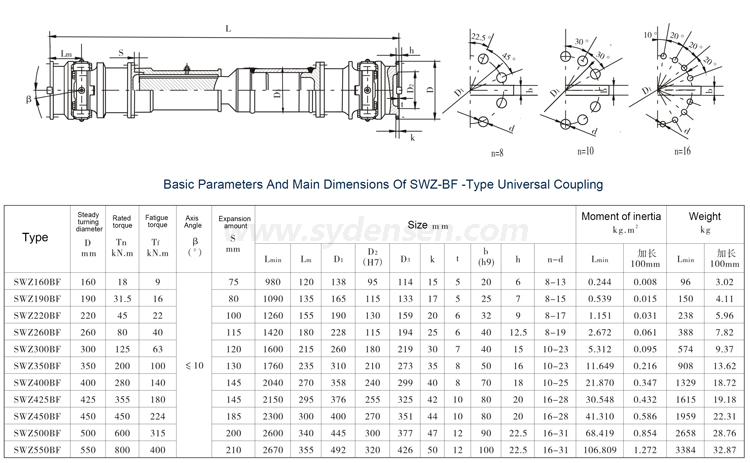 Densen customized SWC-WF Type Low-Alloy Steel Universal Coupling,Universal Joint Couplings,Universal Shaft Couplings