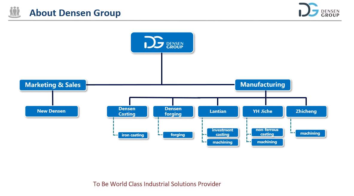 Company structure