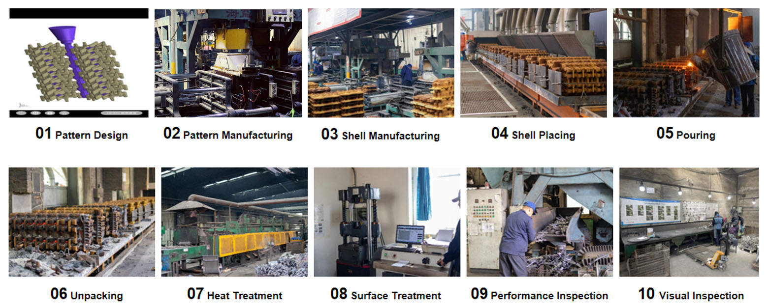 sand casting process